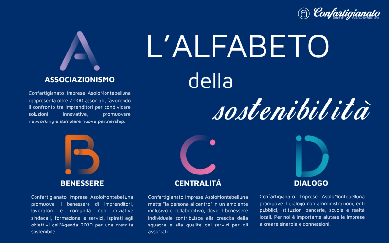 L'ALFABETO DELLA SOSTENIBILITÁ